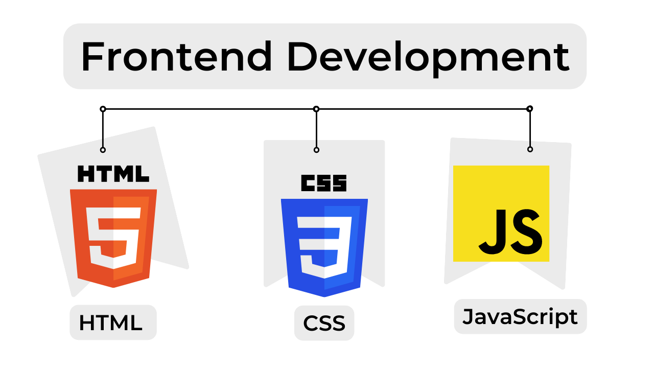 front end devlopment